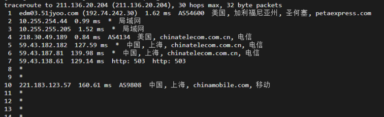 raksmart：美国圣何塞（硅谷）机房独立服务器，大陆优化100M线路（个别地区走cn2线路回国），机器性能/流媒体/线路等测评数据分享