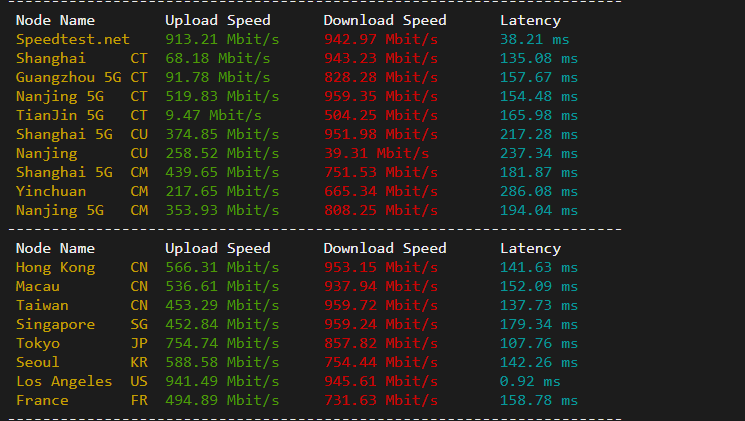 raksmart:美国洛杉矶机房独立服务器,大陆优化100M线路(个别地区走cn2线路回国),机器性能/流媒体/线路等测评数据分享