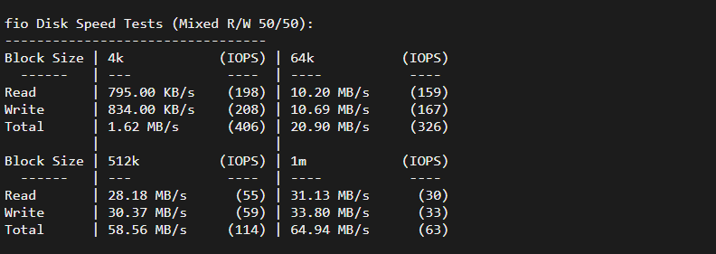 raksmart:香港机房独立服务器,精品网线路(电信cn2,联通as4837,移动直连),机器性能/流媒体/线路等测评数据分享