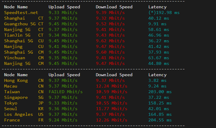 raksmart:香港机房独立服务器,精品网线路(电信cn2,联通as4837,移动直连),机器性能/流媒体/线路等测评数据分享