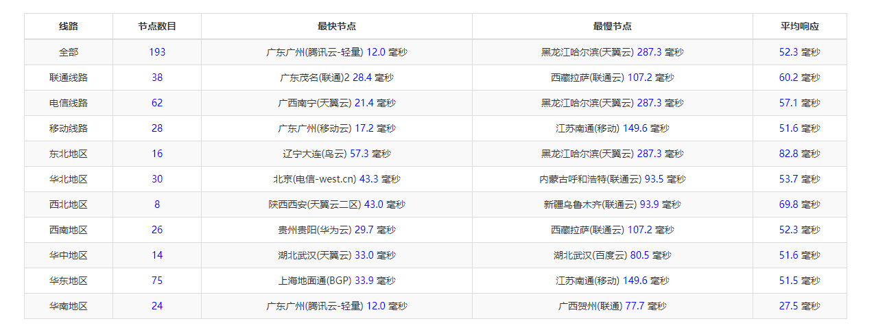 raksmart:香港机房独立服务器,精品网线路(电信cn2,联通as4837,移动直连),机器性能/流媒体/线路等测评数据分享