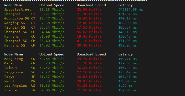 raksmart:美国圣何塞(硅谷)机房独立服务器,精品网30M线路(个别地区走cn2线路),机器性能/流媒体/线路等测评数据分享