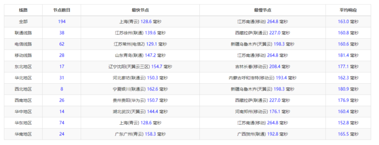 raksmart:美国圣何塞(硅谷)机房独立服务器,精品网30M线路(个别地区走cn2线路),机器性能/流媒体/线路等测评数据分享