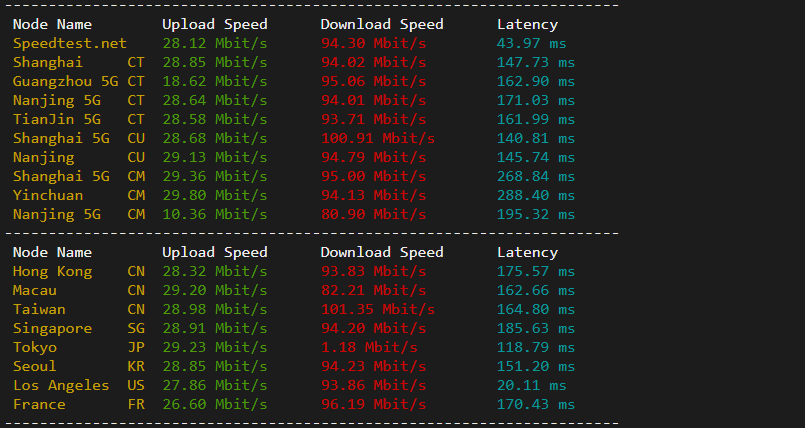 raksmart:美国洛杉矶机房独立服务器,cn2 30M线路,机器性能/流媒体/线路等测评数据分享