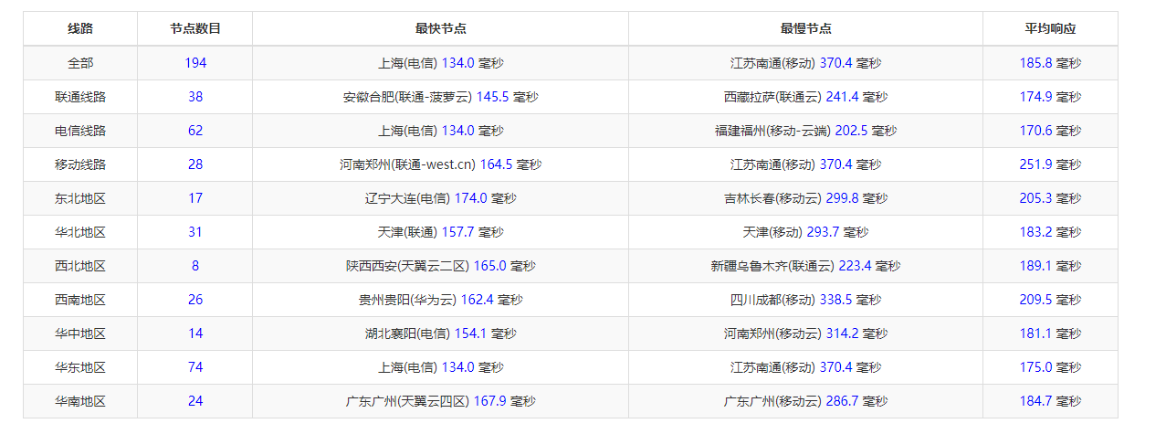 raksmart:美国洛杉矶机房独立服务器,cn2 30M线路,机器性能/流媒体/线路等测评数据分享