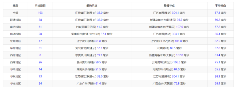 raksmart：日本机房独立服务器，精品网20M线路（电信走cn2，联通移动走as4837线路回国），机器性能/流媒体/线路等测评数据分享