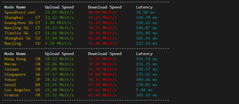 raksmart:美国圣何塞(硅谷)机房独立服务器,国际BGP 100M线路,机器性能/流媒体/线路等测评数据分享