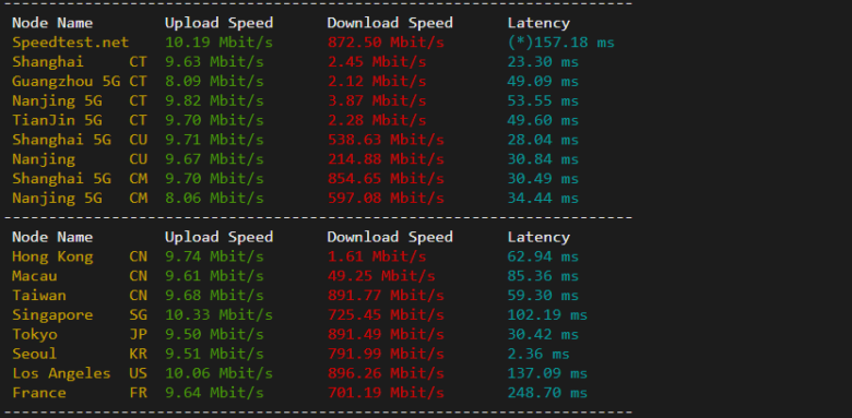 raksmart:韩国首尔机房独立服务器,精品网10M线路,机器性能/流媒体/线路等测评数据分享